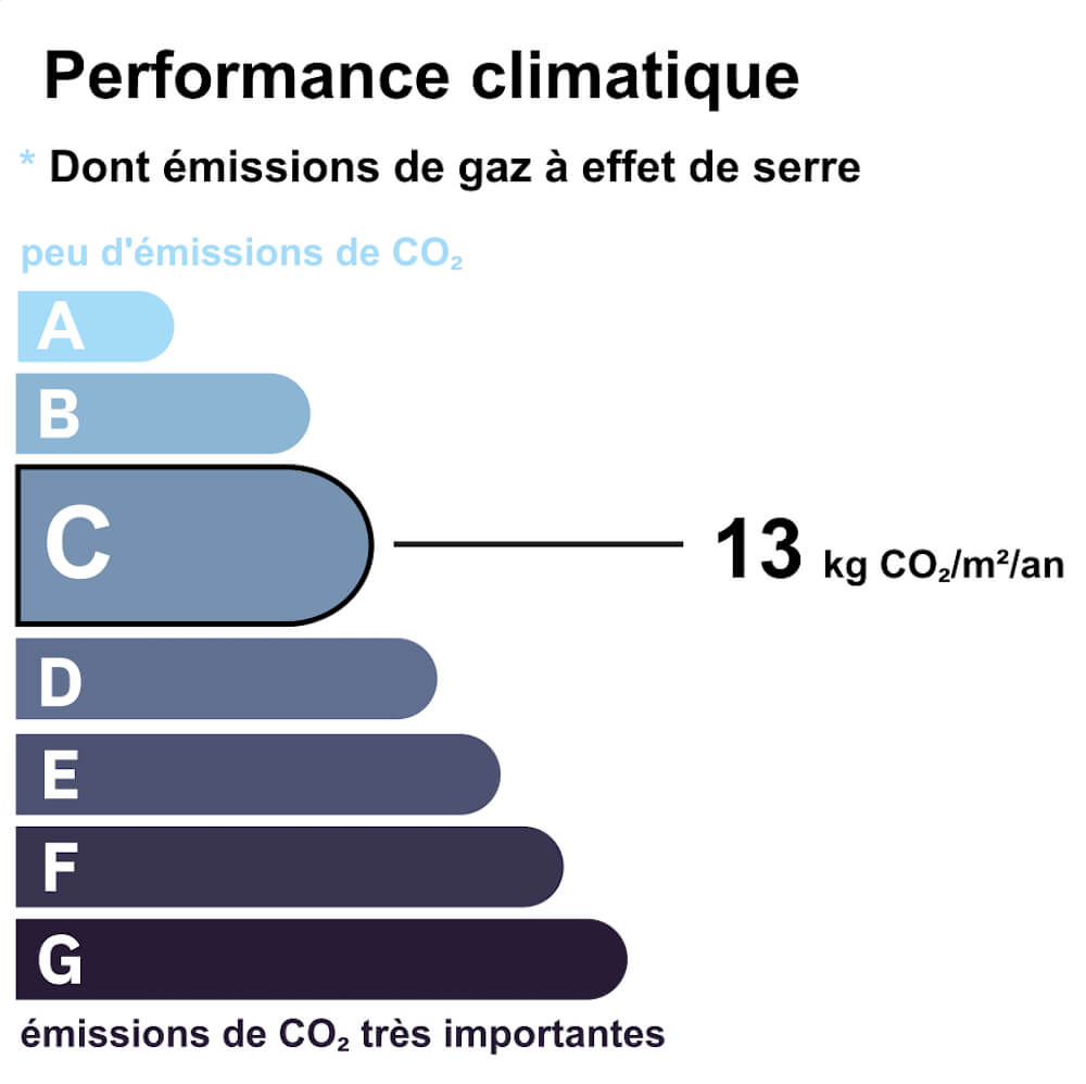 étiquette GES du diagnostique des performances énergétique. vente d'un appartement canal saint martin. 21juin.immo