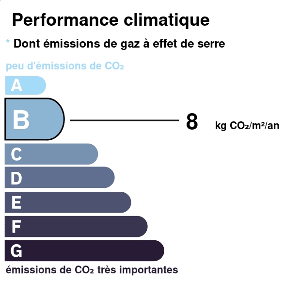 Etiquette gaz à effet de serre de la vente d'un appartement à Paris 3e dans le marais. Immobilière 21juin.