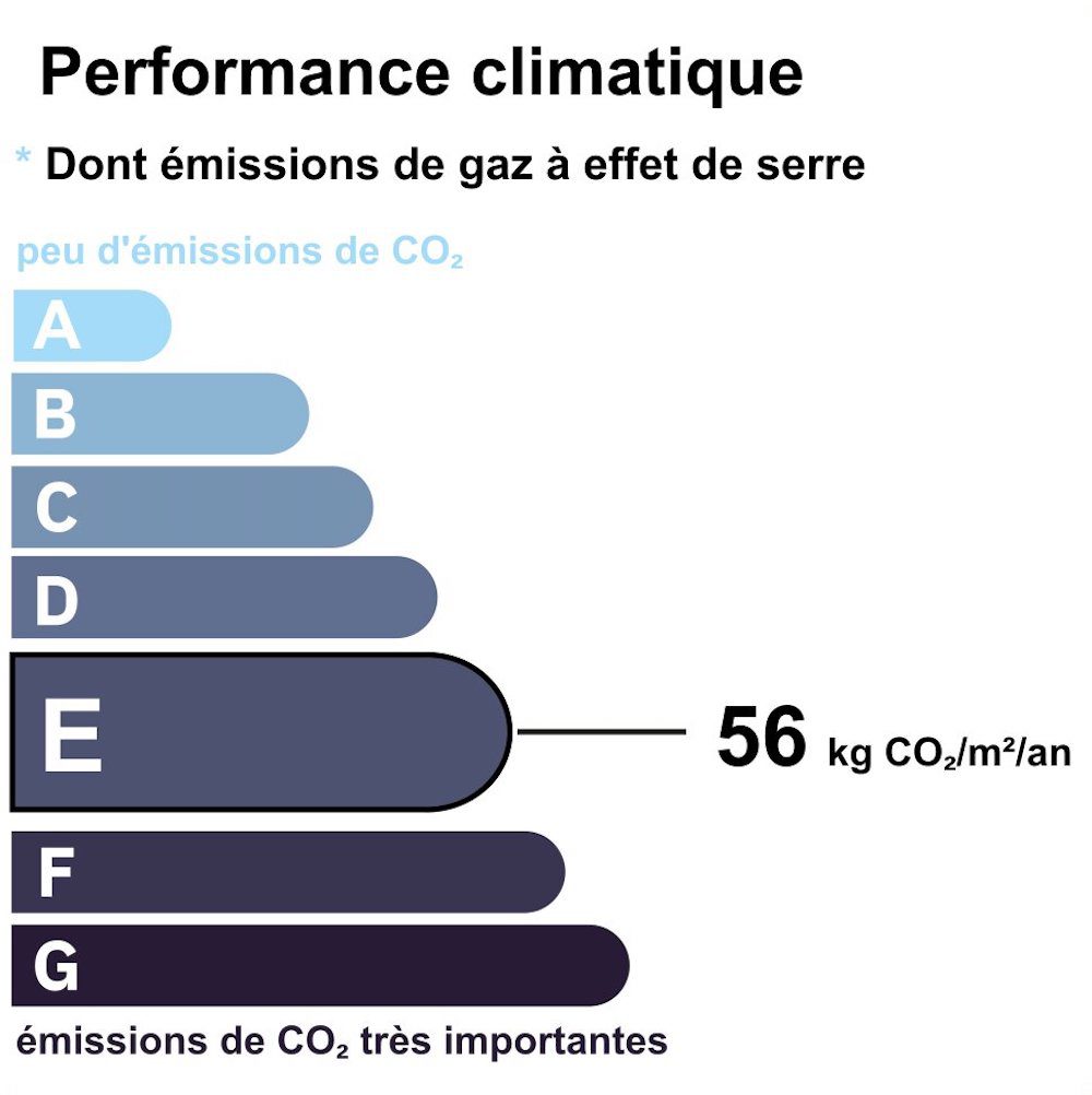 Etiquette performance Climatique GES, de la maison En vente à Parrs 20, dans le quartier jourdain parc de Belleville. 21juin.immo